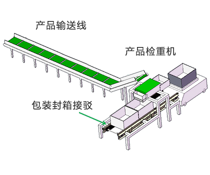 注塑物件輸送過程的稱重檢測(cè)方案